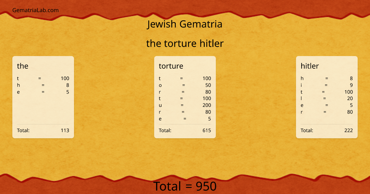 the torture hitler in jewish Gematria